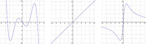 odd symmetry graph.